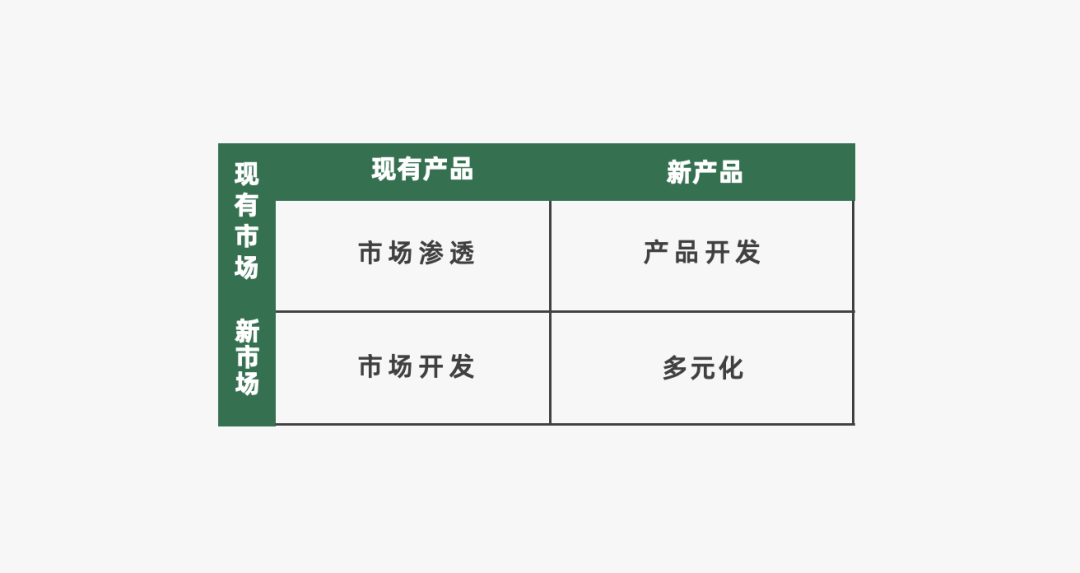 16000+字丨2022年策略人必备的66个营销模型（6.0版）